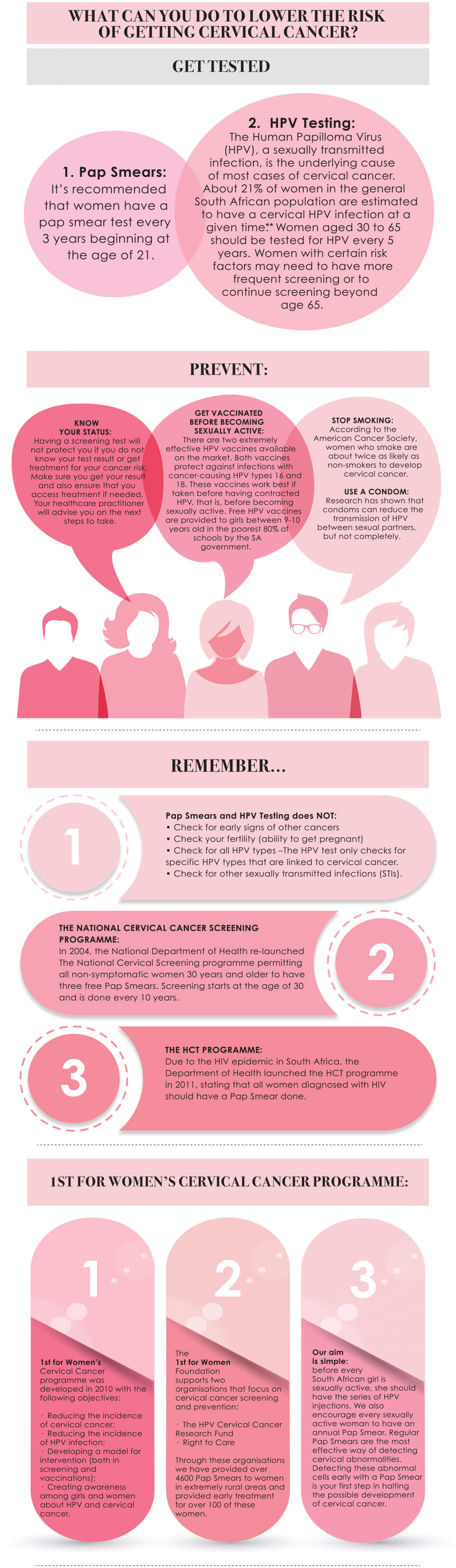 Cervical Cancer 1st For Women Insurance