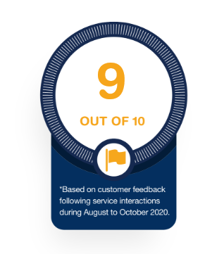 Dial Direct Rating